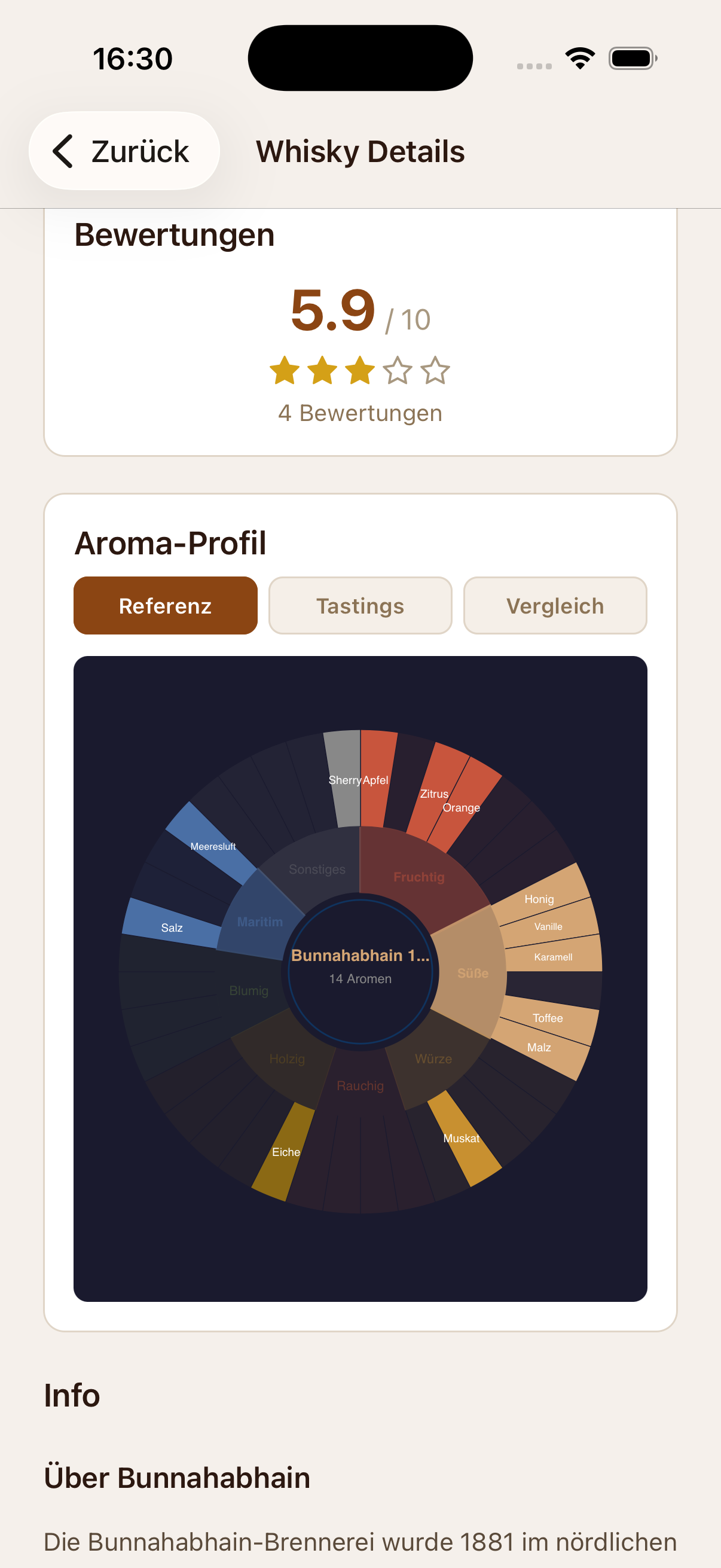 Aromarad mit Referenz- und Tasting-Vergleich